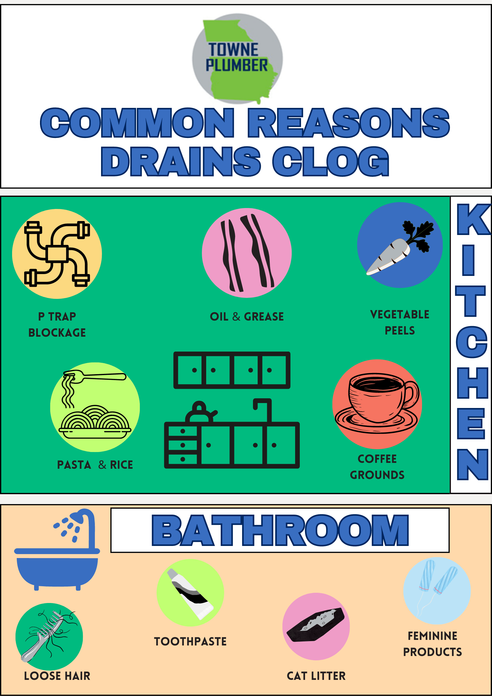 Sewer & Drain Woodstock, GA Plumbing Service Towne Lake's Trusted Plumber