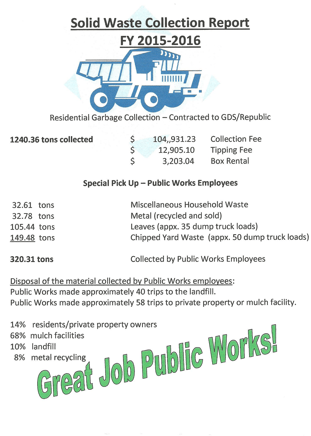 Public Works Department