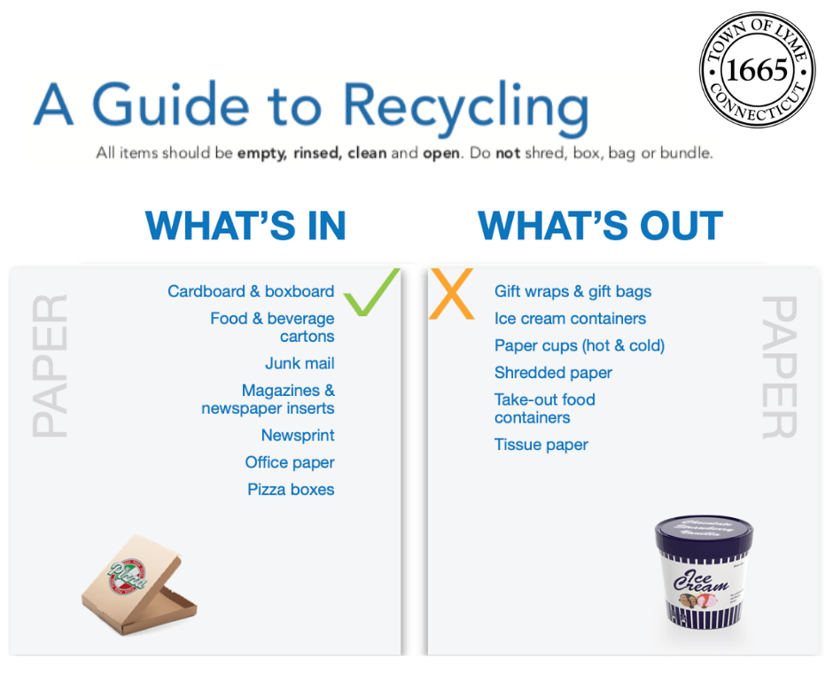 Guide To Recycling Paper Town of Lyme