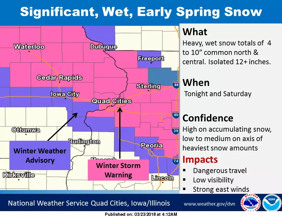 Craig's List 4 Things to Know 3/23/18