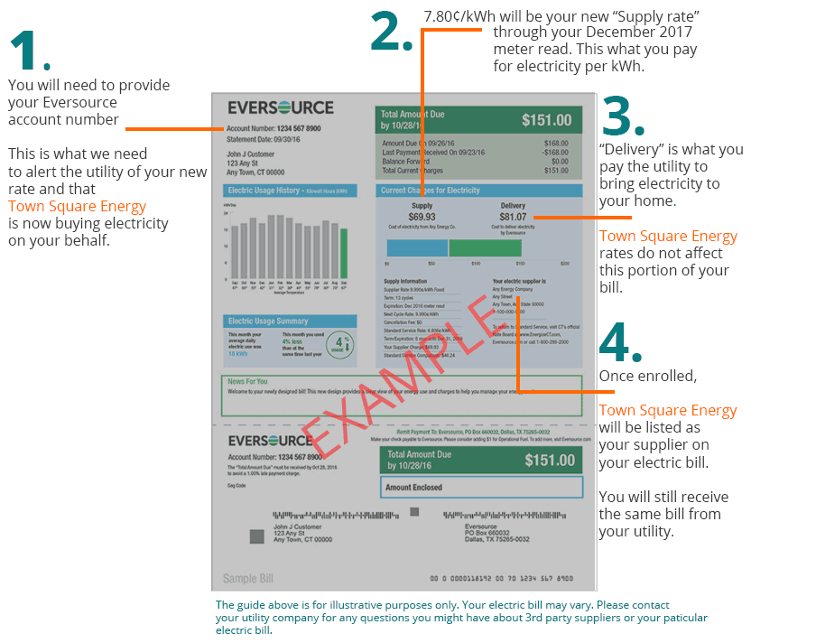 Eversource Log In