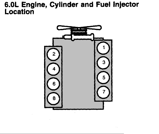 Ford 6.7 Powerstroke Cylinder Layout