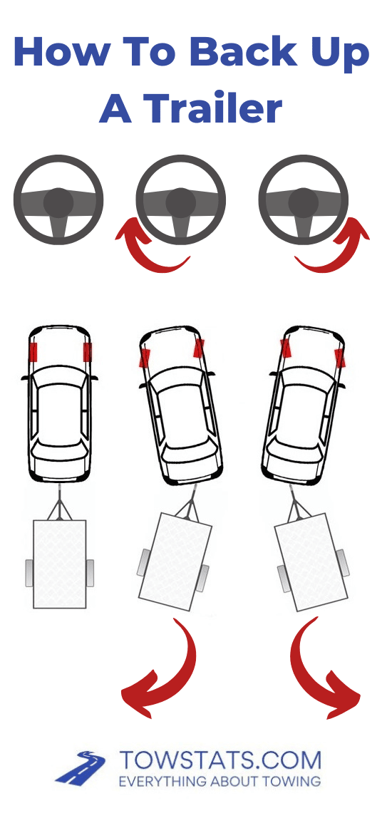 How To Back Up A Trailer The Easy Way (20 Quick Tips) - TowStats.com
