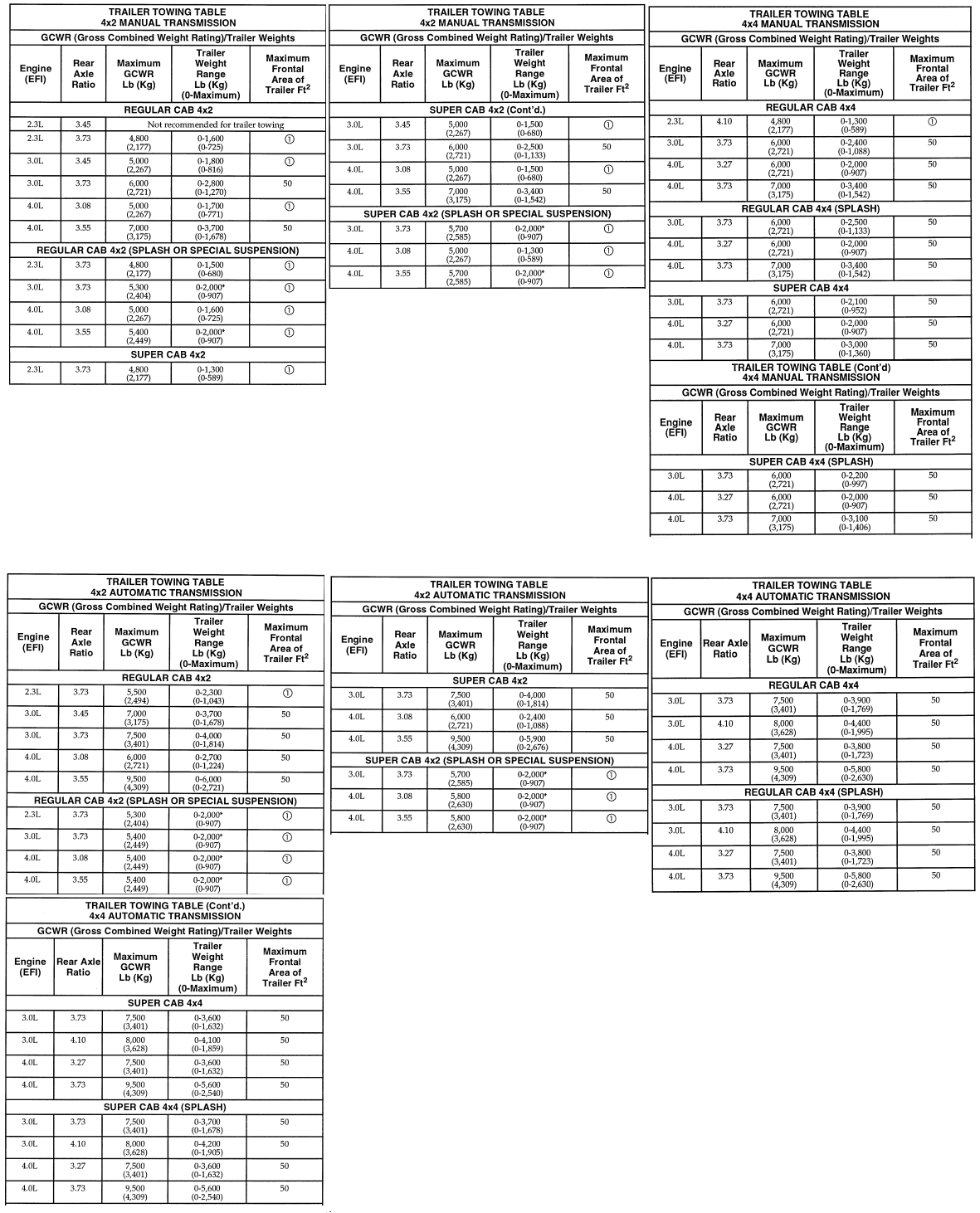 2019 Ford Ranger Towing Capacity