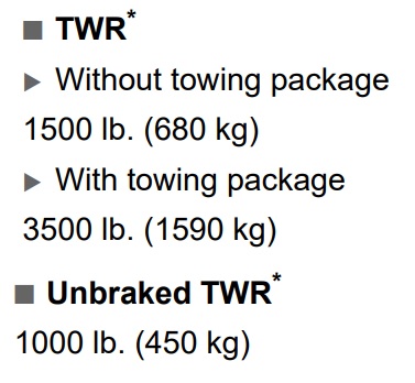 2019 Toyota Rav4 Towing Capacity - TowStats.com