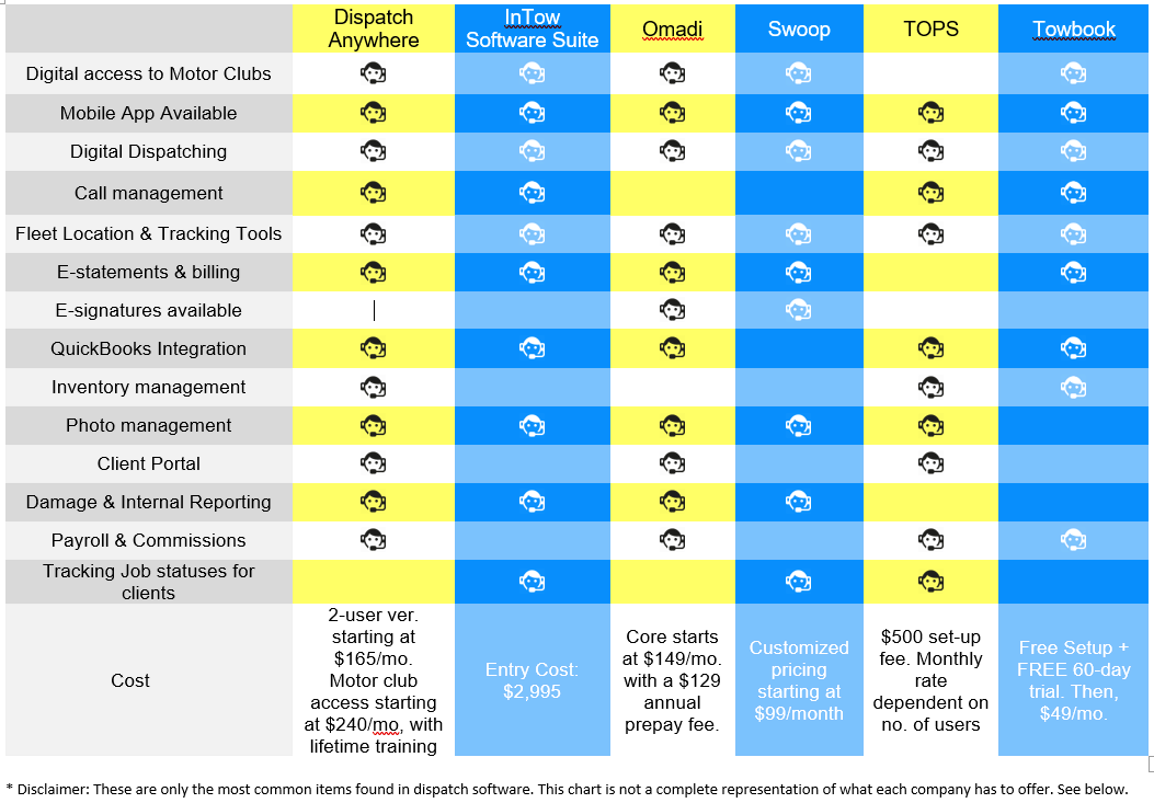 Updated tow dispatch comparison · Tow Truck Insurance Rates