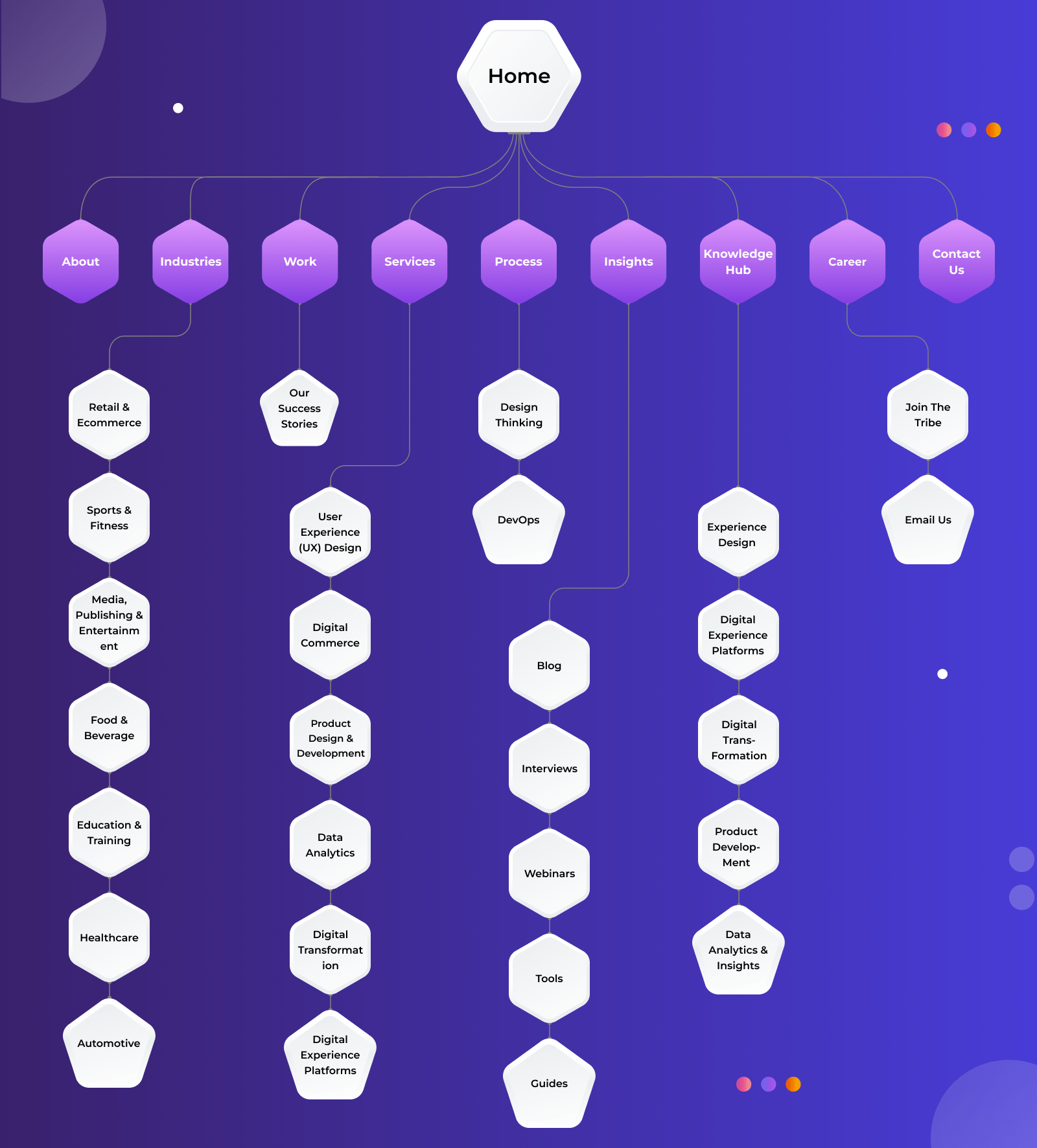 The UI/UX Design Principles That Help Your Business Grow