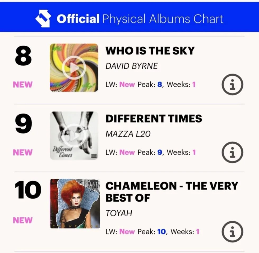 Chameleon enters the Official Album Charts Toyah Willcox The(08)