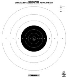 NRA Targets