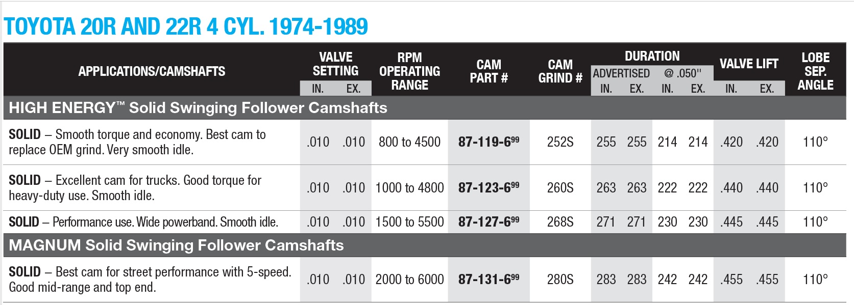 Toyota 20r Engine Specs
