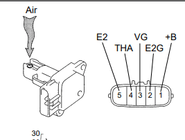 Toyota Code P0171 - Free Repair Guide