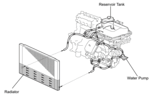 Inverter Cooling System Prius - Free Repair Guide