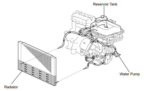 Inverter Cooling System Prius - Free Repair Guide