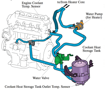 Toyota Hybrid Cooling System - Free Repair Guide