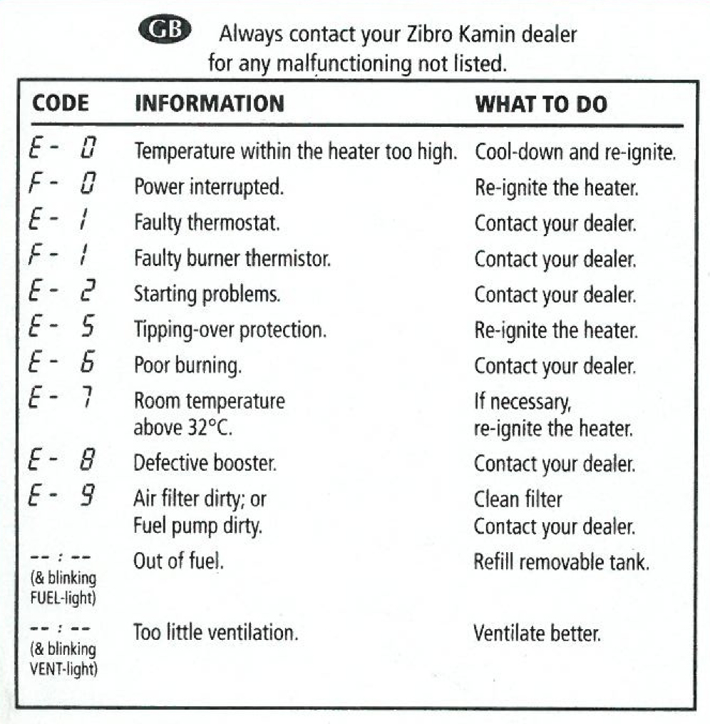 Zibro Warranty Zibro Direct Toyotomi Direct Paraffin Heater