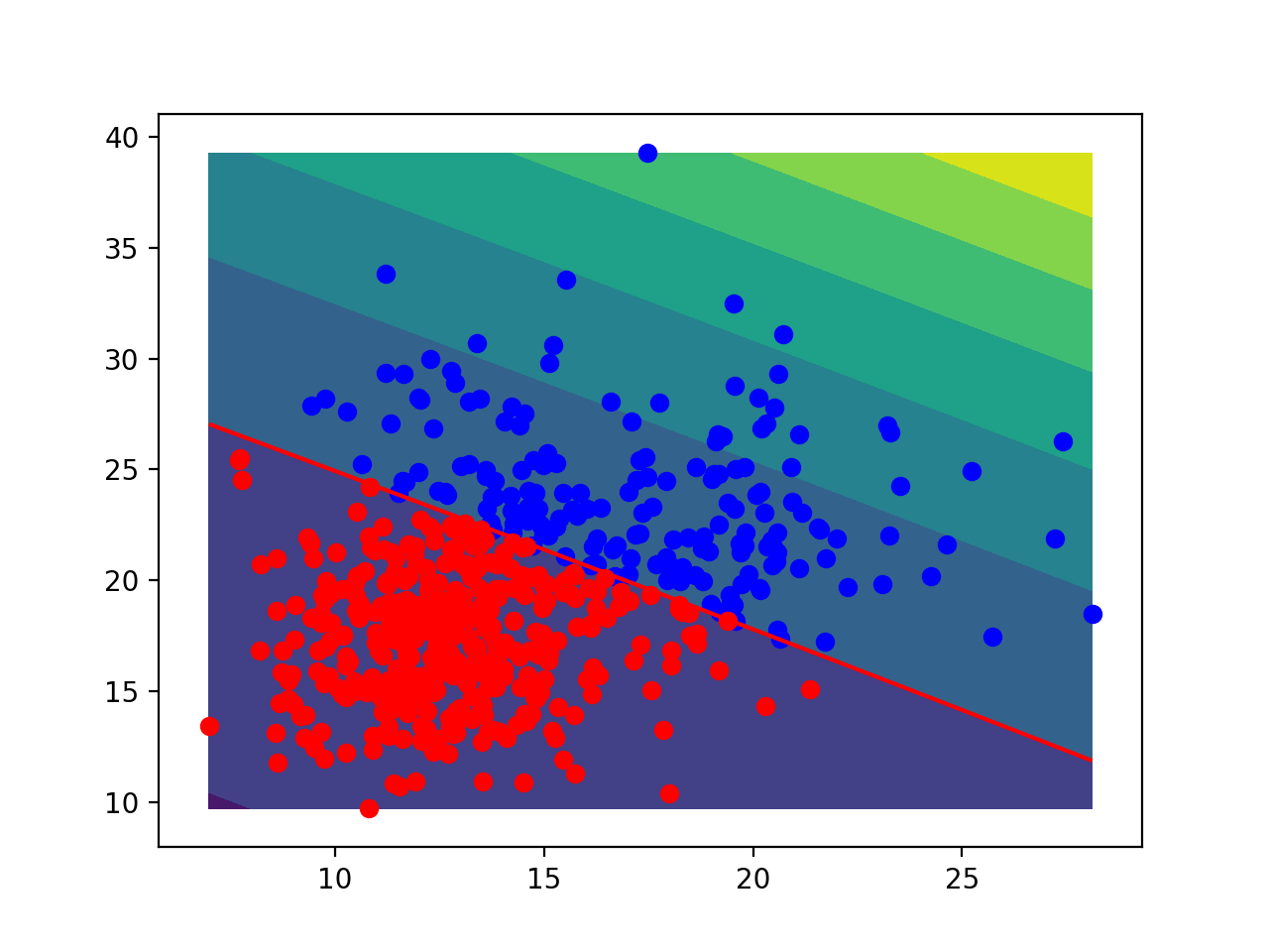 Modelbased Novelty Detection Alembic