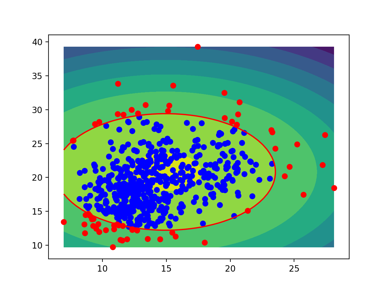 Modelbased Novelty Detection Alembic