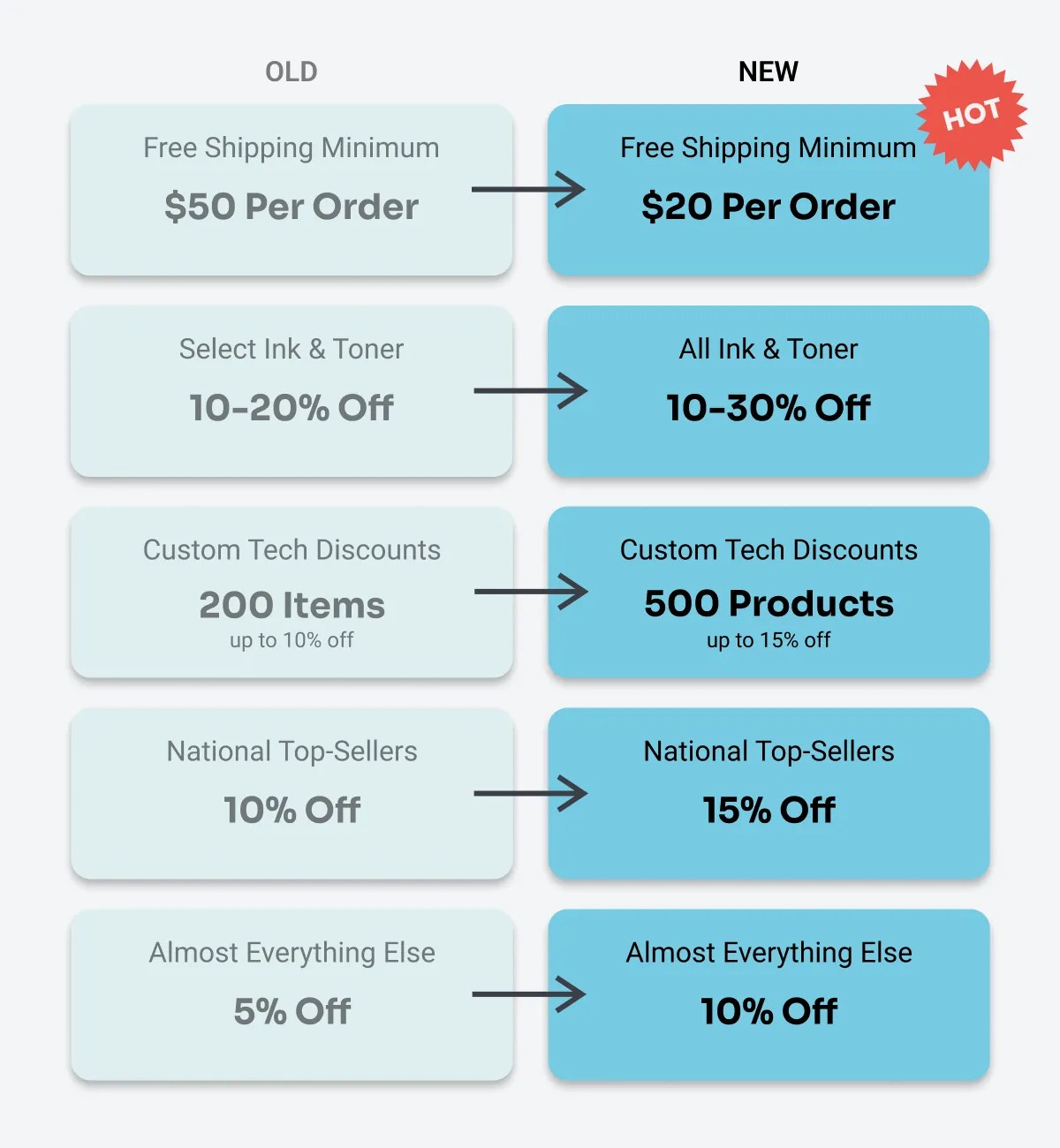 Medical & Office Supplies The Physician Alliance