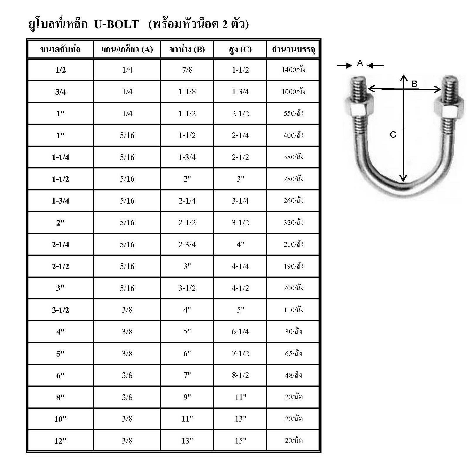 ยูโบลท์เหล็ก ubolt พร้อมตัวน็อตสองตัว TPC