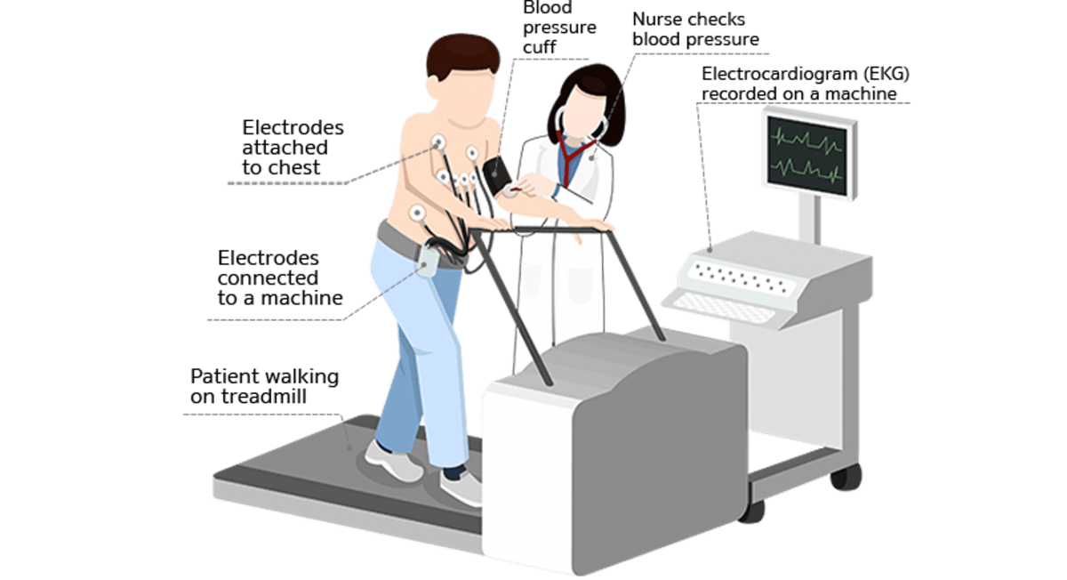 About Dr. TP Chua Consultant Cardiologist in Guildford