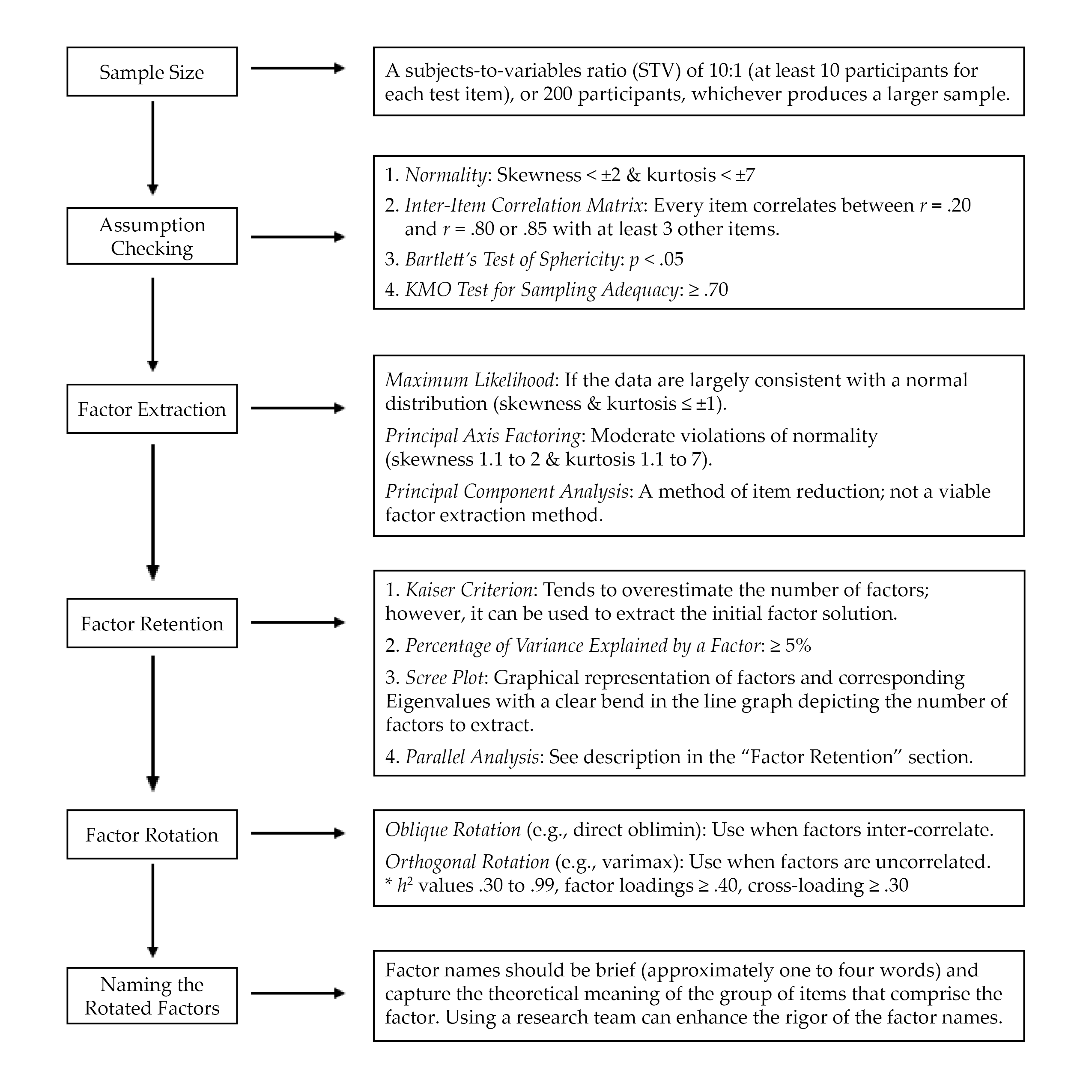 Enhancing Assessment Literacy in Professional Counseling A Practical