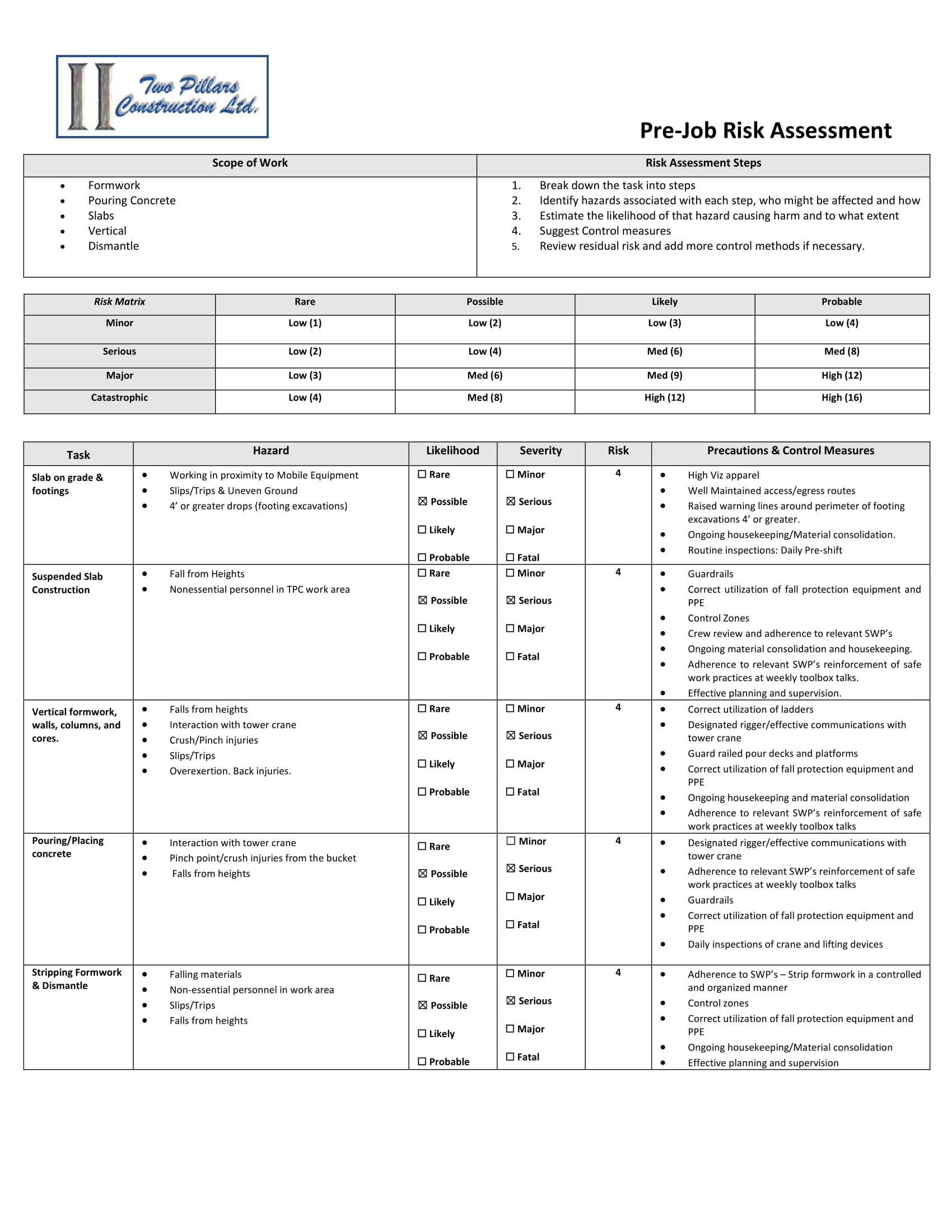 Fencing Risk Assessment Template