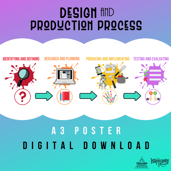 Design and Production Process Posters Digital Teacher Professional
