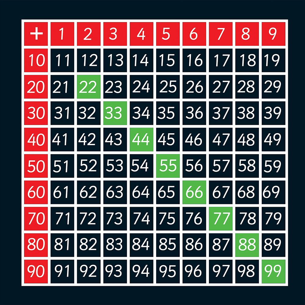 Addition Table ThermoPlastic Designs and Lines