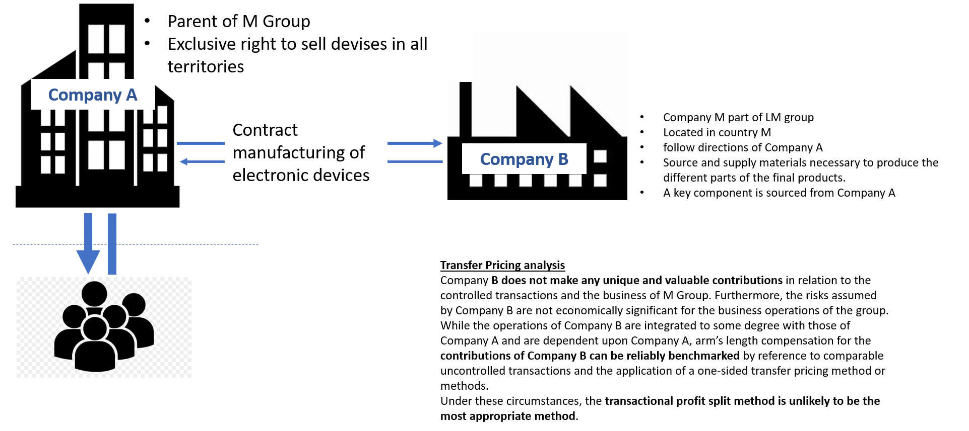 TPG2017 Chapter II Annex II example 8
