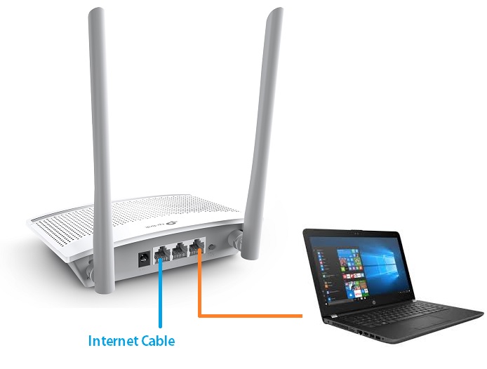 How to install TPLink router to work with Cable Modem