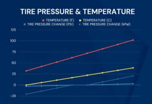 How to Reset Hyundai Ioniq Tire Pressure Light - LEARN ABOUT TPMS