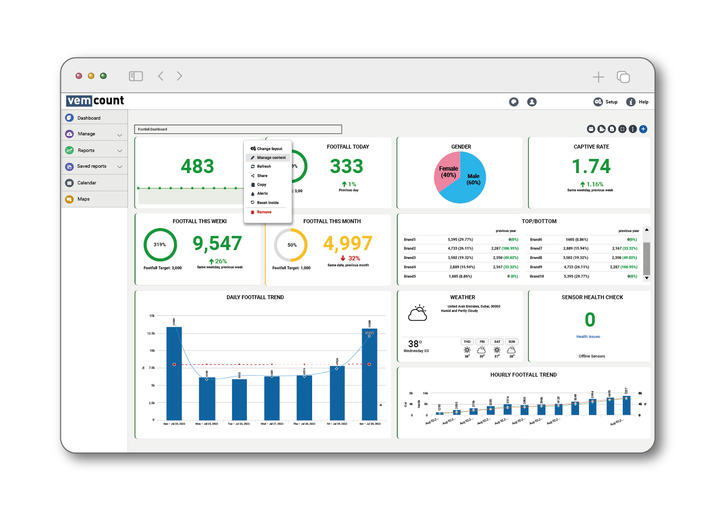 Vemcount Experts in People Counting Solutions and Data Analytics