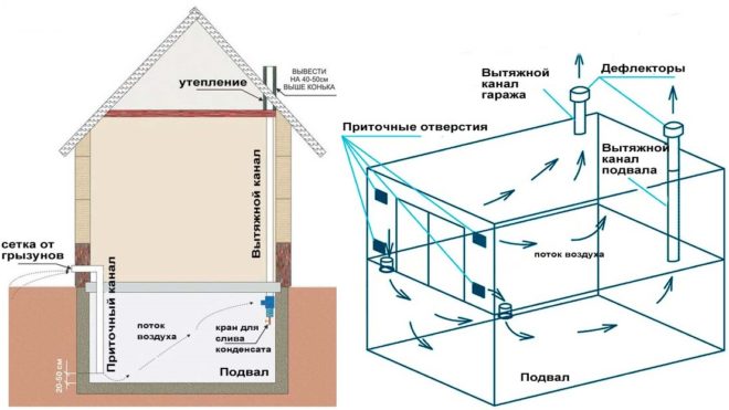 Вытяжка в погребе: как сделать вентиляцию правильно своими руками