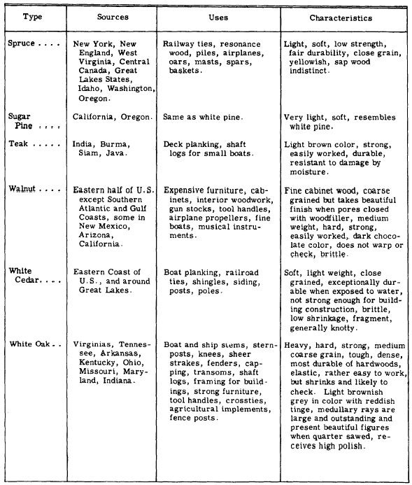 Lumber classification