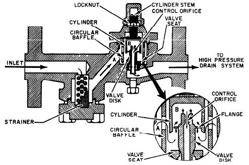 Impulse Steam Traps
