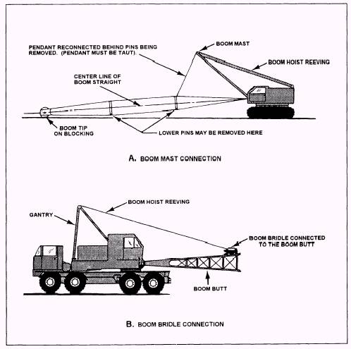 Lattice Boom Breakdown