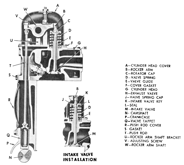Valves and Valve Mechanisms