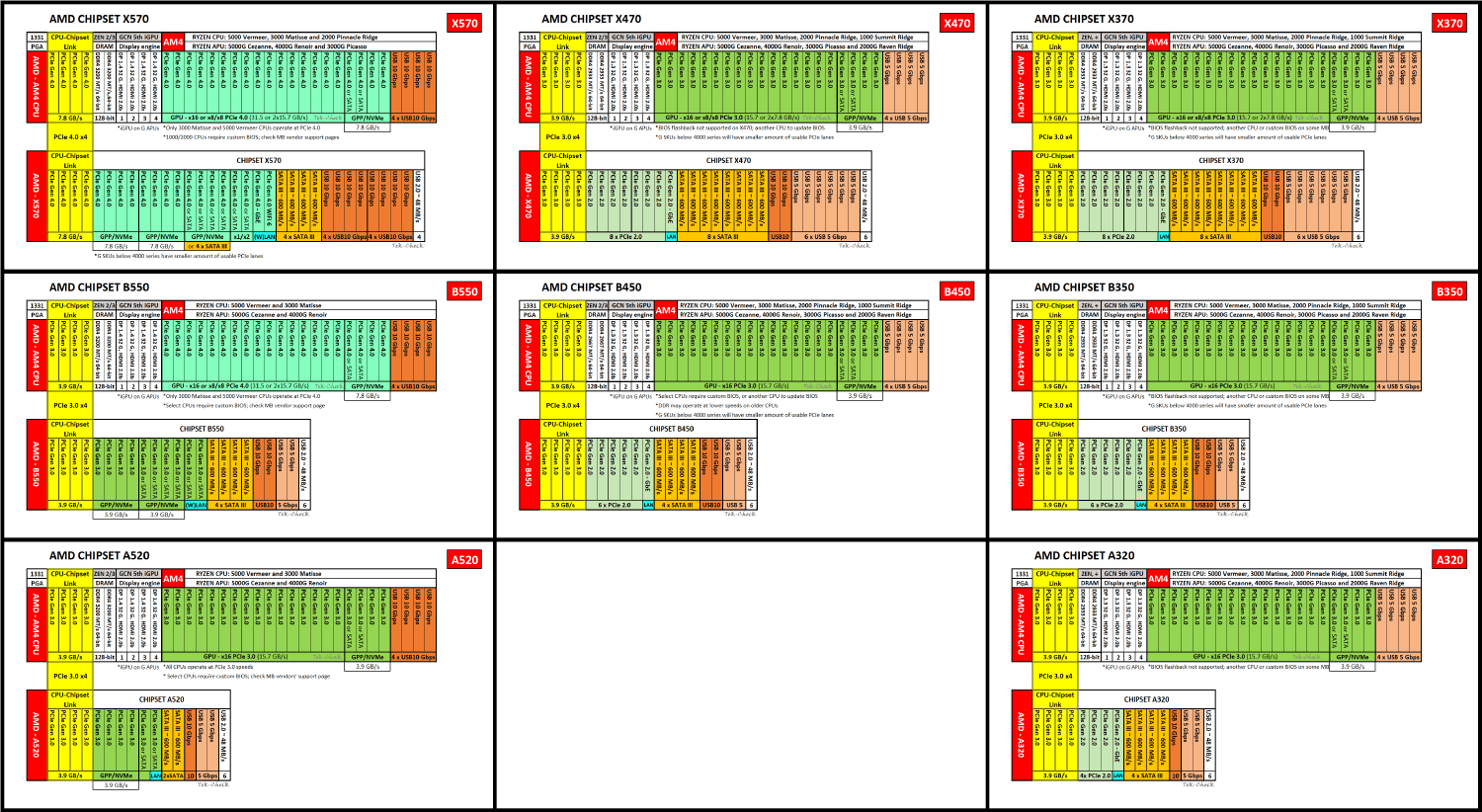 AMD Ryzen 5 5500GT Specs | TechPowerUp CPU Database