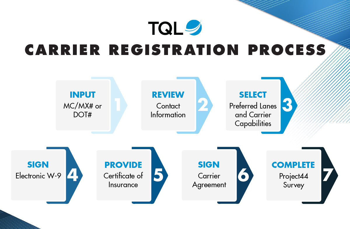 Rmis Carrier Login Portal Tql at Dave Eckert blog