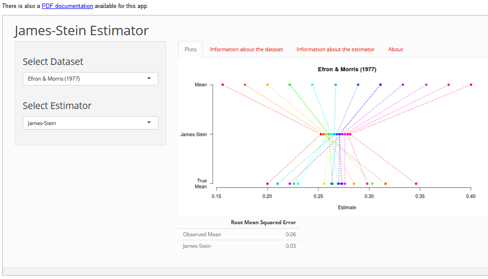 JamesStein estimator Tools for Teaching Quantitative Thinking