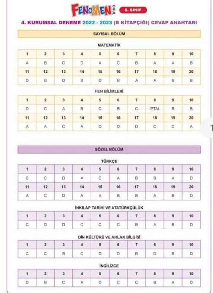 Fenomen 20222023 Kurumsal Deneme 7 C kitapçığı cevap anahtarı 8.sınıf