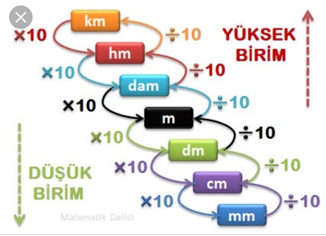 90 cm kaç mm dir acil ?