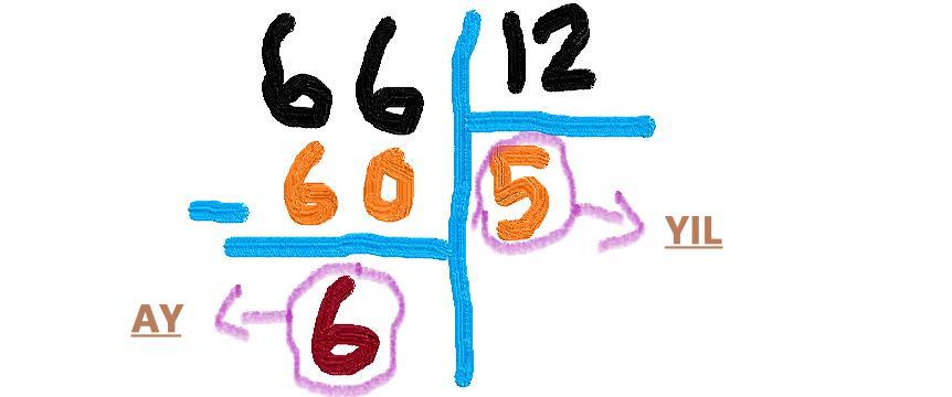 66 ay kaç yıl kaç ay eder