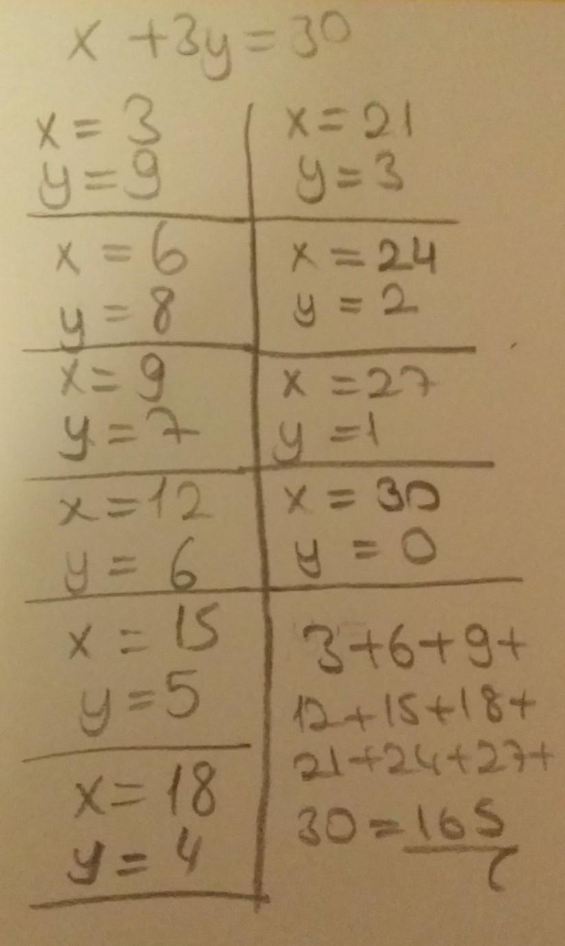 2. x ve y doğal sayılardır. x + 3y = 30 olduğuna göre x