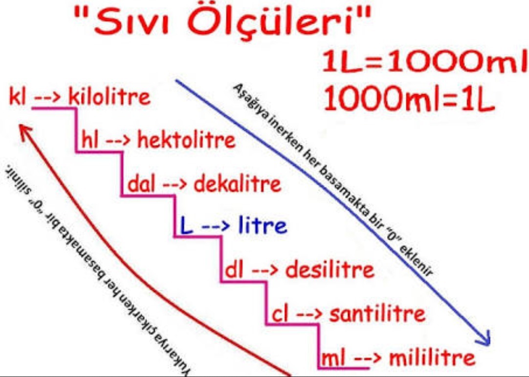 1000 ml to liter 7740731 liter songojpsinhi