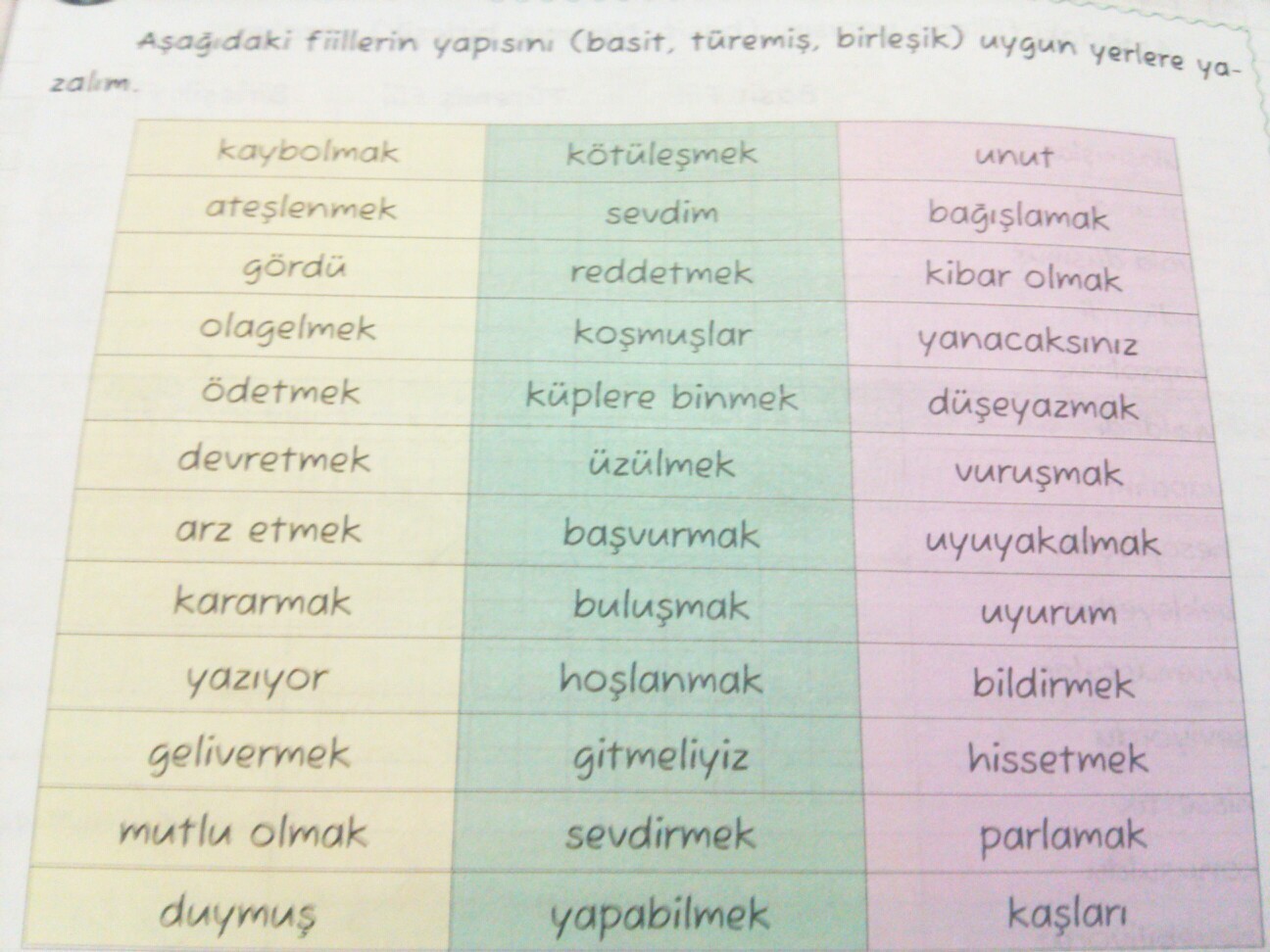 bunlarin basit turemis ve birlesik fiil grublarina ayirinizilk atani en iyi seccem