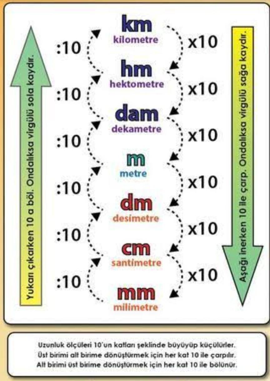 4cm kaç m? hızlı lütfen
