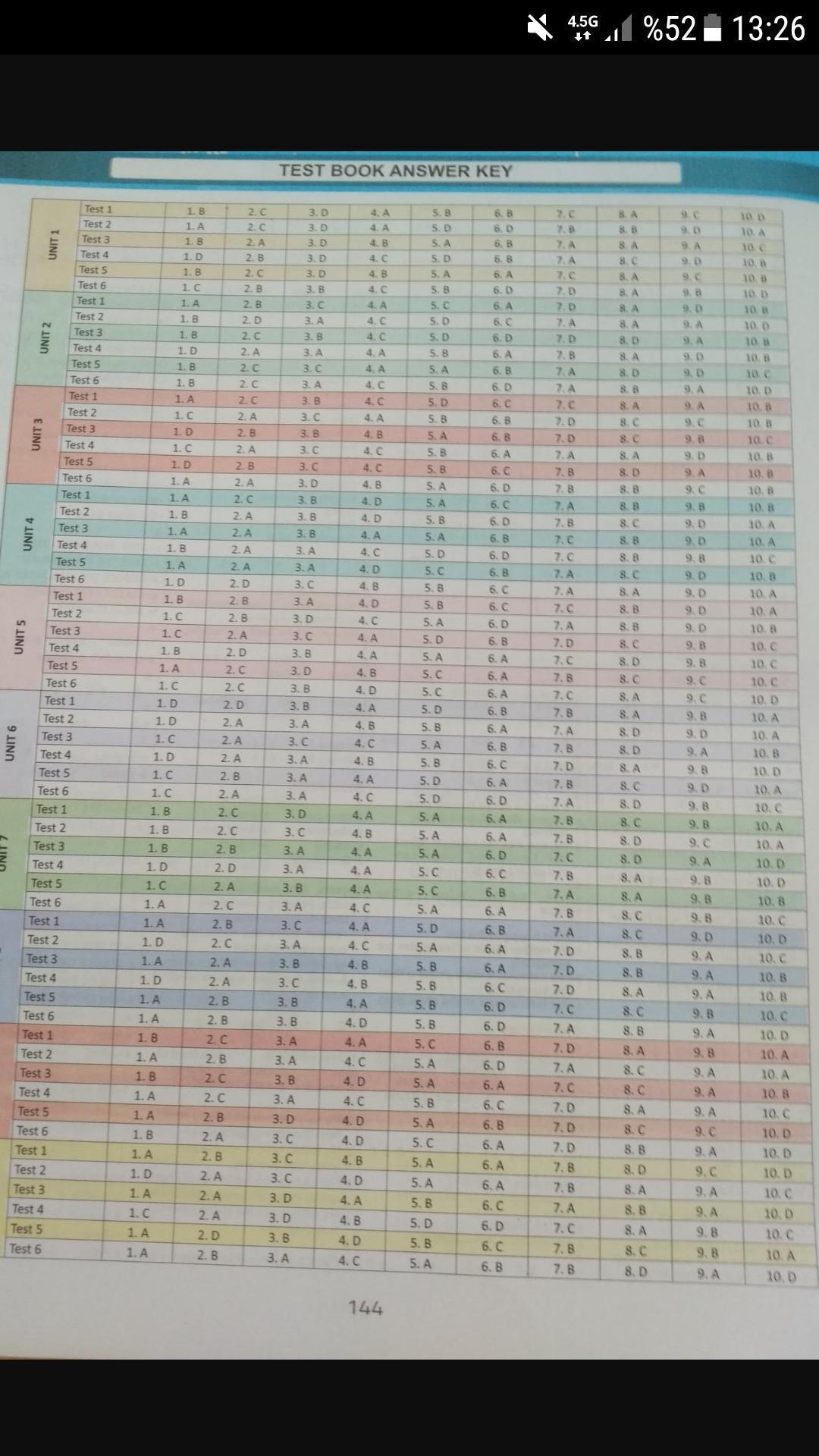 More and more fenomen 6. Sınıf cevap anahtarı 20192020 acill