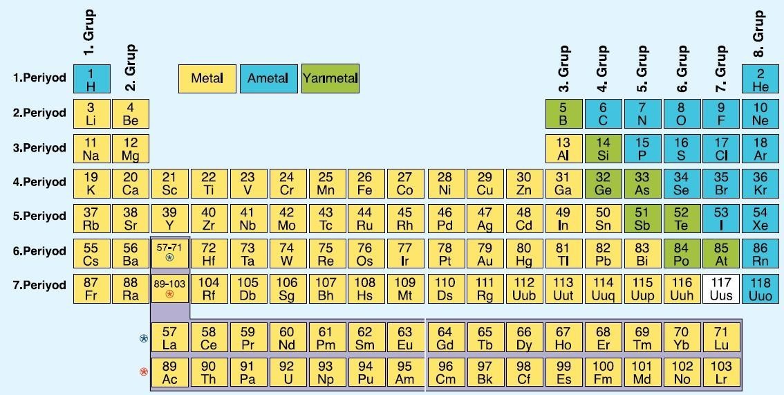 ilk 20 element ametal metal