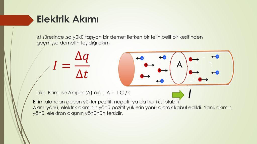 Fizikte q ne anlama gelir